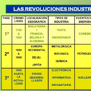img/la-revolucion-industrial-5-728.jpg