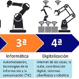img/Tercera-Revolución-Industrial.png