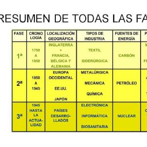 img/revolucion_industrial.jpg