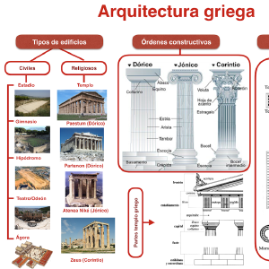 grecia/Esquema-arquitectura-griega-1.png