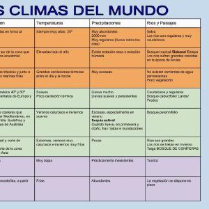 tiempo-atmosférico/Los climas del mundo.JPG