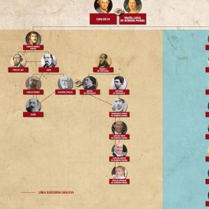 img/el-arbol-genealogico-que-divide-a-los-borbon-y-a-los-carlistas.jpg