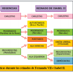img/partidos isabel ii.PNG