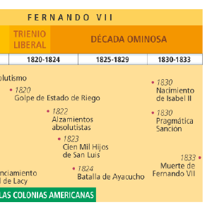 img/eje-cronolc3b3gico-1-1-788-1-8331.png