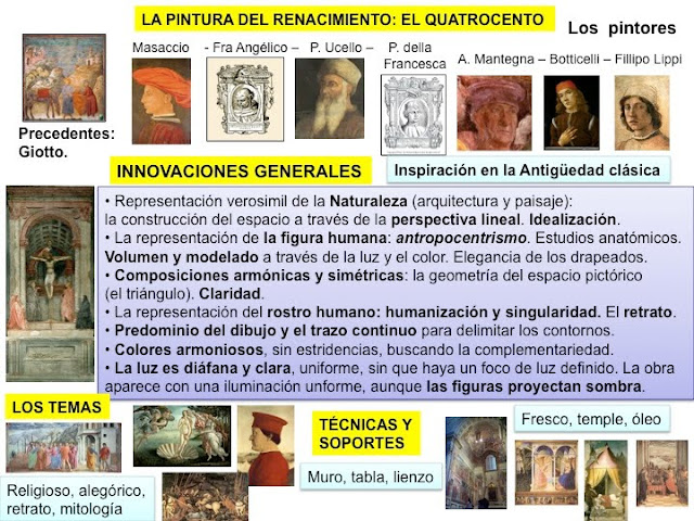 
          Renacimiento - Featured image
        