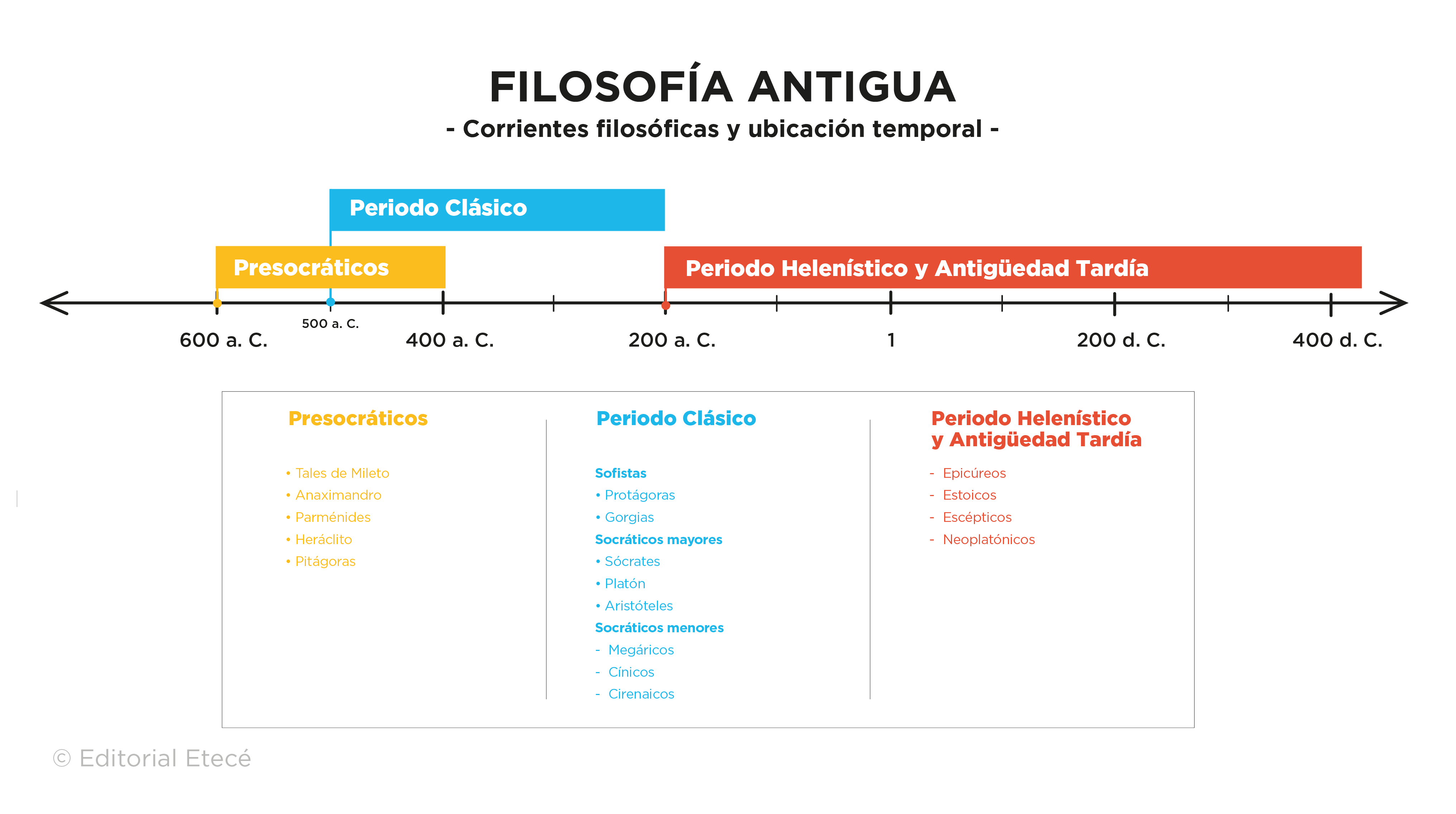 
          4º ESO Filosofía - La política - Featured image
        