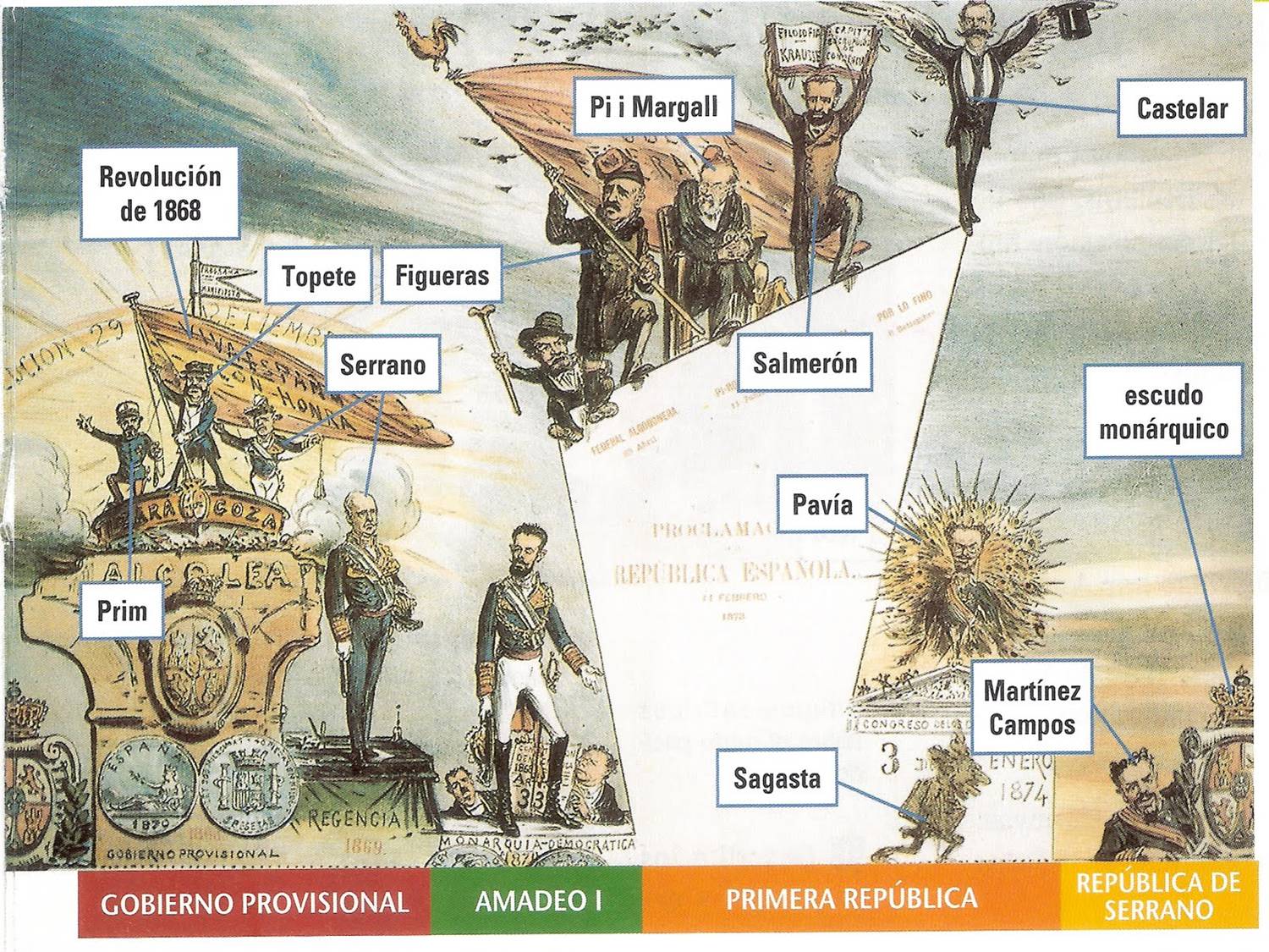 
          UNIDAD 7. EL SEXENIO REVOLUCIONARIO: INTENTOS DEMOCRATIZADORES. DE LA REVOLUCIÓN AL ENSAYO REPUBLICANO (1868-1874) - Featured image
        