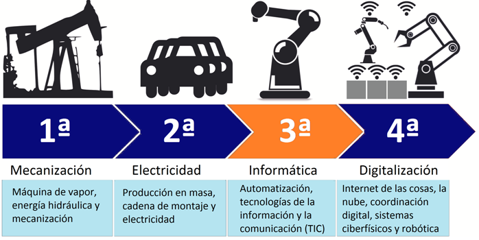 
          Historia del Mundo Contemporáneo - UD5 - Las grandes potencias y el Imperialismo - Featured image
        